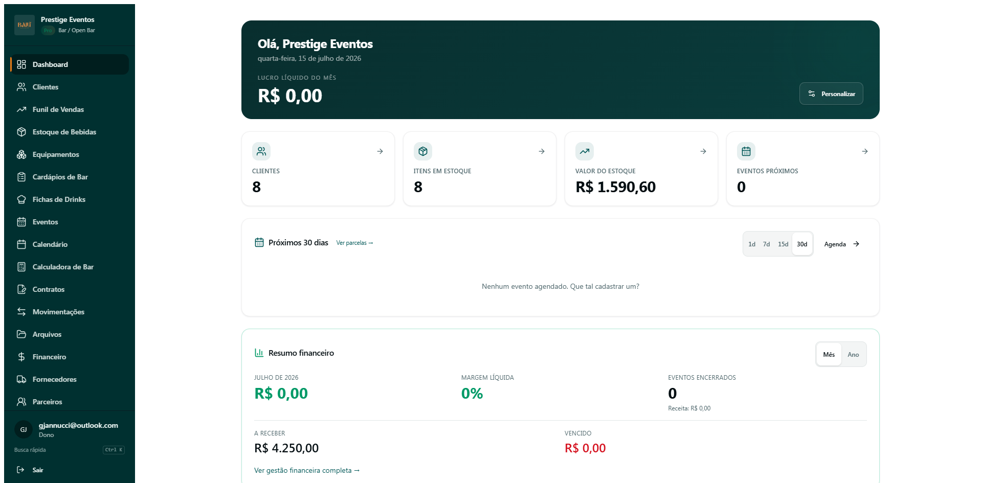 Dashboard do The Manager